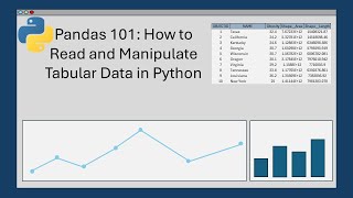 Python Pandas 101 | Loading Data and Basic EDA