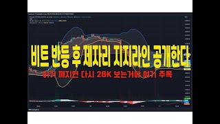 마동석코인 마코 비트 반등 후 제자리? 지지라인 공개한다 이거 깨지면 다시 28K 보는거야 여기 주목해 #비트코인 #알트코인 #코린이 #리플 #나스닥 #알트코인 #도지코인