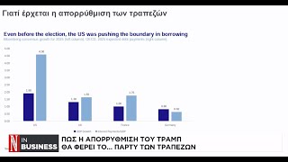 Ο Chief Economist της Mazars, Γιώργος Λαγαρίας μιλάει στο κανάλι της «Ν»