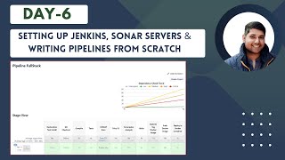 DAY-6 | Jenkins Pipeline Script Tutorial | DevOps Shack