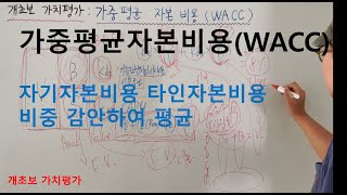 가중평균자본비용(WACC). Weighted Average Cost of Capital