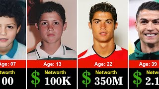 Ronaldo Networth Evolution From 1986 to 2025
