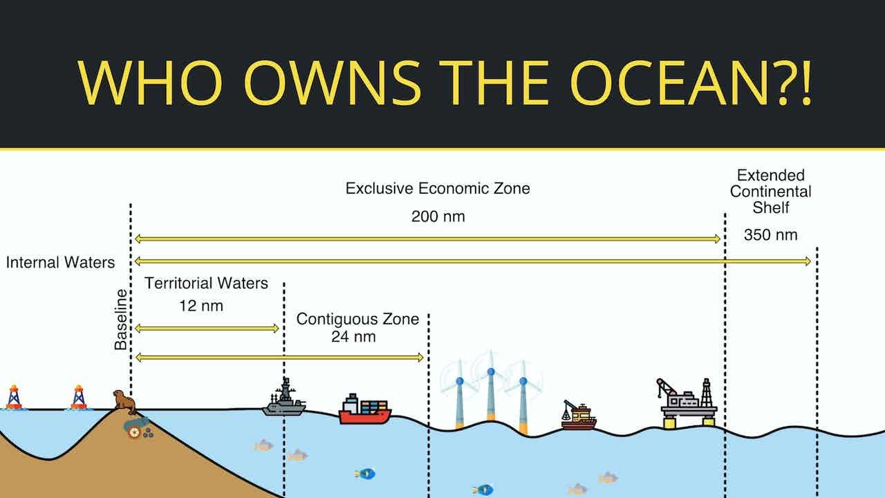 What Are Maritime Zones? Here's A Simple Explanation! - YouTube