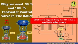 Why we need 30 % and 100 % Feedwater Control Valve In The Boiler/Power Plant