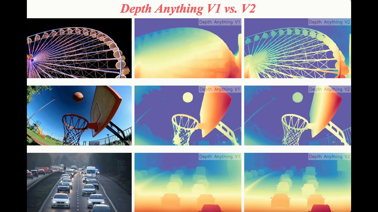 Depth Anything V2 Youtube