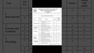 Class 12 Biology Most Weightage Topic For Board Exam 2025 Boardexam2024
