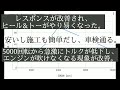 コスパ最強☆感度maxさえあればs660の改造はおしまい！【世界最速レビュー】