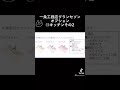 一条工務店 グランセゾンオプション⑫ キンチンその3 情報は2020年6月時点のものです 一条工務店 グランセゾン ルームツアー ismart 注文住宅 キッチン