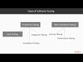 Functional Programming in Go: Benefits of Testing FP Code|packtpub.com