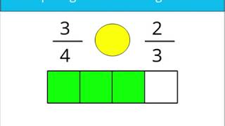 Comparing Fractions using a Model