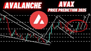 Avalanche AVAX Crypto Coin Price Prediction 2025