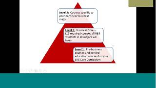 Rutgers Business School Self Guided Academic Planning and Advising Session