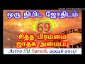 சித்த பிரம்மை – ஜாதக அமைப்பு 69 one minute astrology astrology