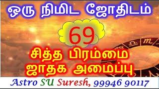 சித்த பிரம்மை – ஜாதக அமைப்பு | #69 | One Minute Astrology | Astrology