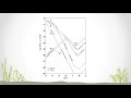 salinity and ph effects