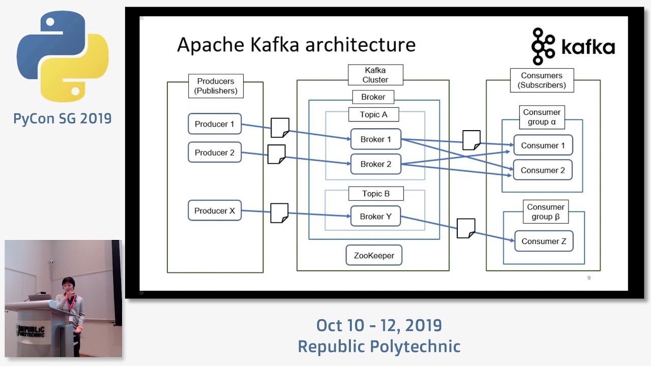 How To Build Stream Data Pipeline With Apache Kafka And Spark ...