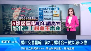 房市越來越冷了？房屋稅明年調高？房地合一稅「大減6.3億」｜房地產新聞｜三立iNEWS劉馥慈 主播｜投資理財、財經新聞 都在94要賺錢