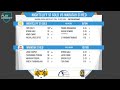 D&DCC Men's Sunday 1 Round 1 - Nightcliff S1 Gold v Waratah S1 Red