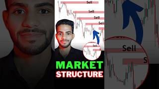 Market Structure | Hidden Secret 🚀 | #trading #stockmarket