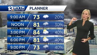 Widely scattered storms today, drier the rest of the week