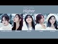 Higher (Fifty Fifty / Live / San Francisco 2024) KEENA CHANELLEMOON  YEWON  HANA ATHENA