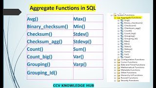 SQL Server-11(Aggregate Functions in SQL)