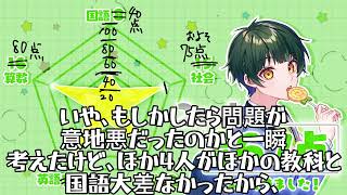 すたぽらさんが学力テストしたみたいなので、各メンバーさんの点数を500点満点で置き換えて見た。