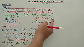 PENYETARAAN REDOKS DENGAN CARA BILOKS UNTUK REAKSI ION (Part 1)