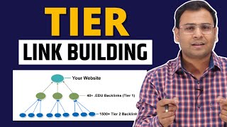 What is TIER Link Building  | Tier 1/2/3 Links Creations | SEO Course | #64