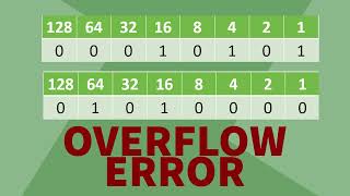 Binary Shift (3/3) Errors: Overflow and Underflow Errors [GCSE COMPUTER SCIENCE]