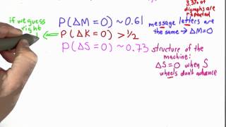 Guessing Keys - Applied Cryptography