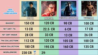 Mersal vs Petta vs Vivegam vs Vishwaroopam box office collection comparison #mersal #petta #vivegam