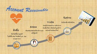 บัญชีลูกหนี้ (Account Receivable) คืออะไร