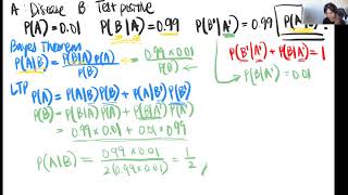 Topic 17: Bayesian Statistics (Bayes Theorem, Monty Hall, MLE)
