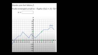 Leyst dæmi: Tvö inntaksgildi með sama fallgildi (graf) | Algebra I | Khan Academy