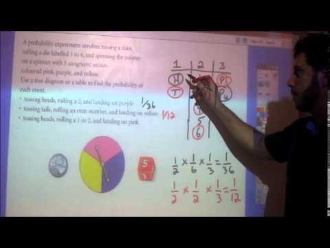 Math 8 - Topic 7.4 - Solving Problems Involving Independent Events Math 8 - Topic 7.4 - Solving Problems Involving Independent Events