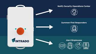 Why Duty of Care Requires a Proactive 911 Strategy