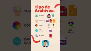 Y tú 🫵 que tipos de archivos conoces?