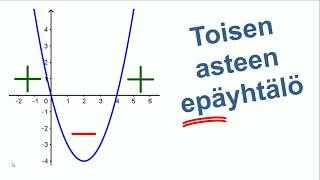 Toisen asteen epäyhtälö