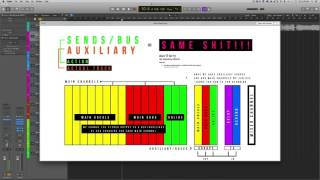 Understanding Sends, Buses \u0026 Auxiliary Tracks in any DAW | Mixing Tips