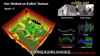 清华深研院、哈工深发布！Lidar视觉紧耦合实时相对定位