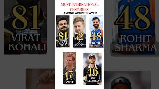 Most international century among active players|| सबसे ज्यादा अंतर्राष्ट्रीय शतक लगाने वाले खिलाड़ी