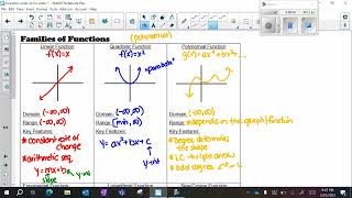 A2 RR- Functions Notes