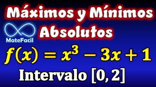 Máximo y Mínimo absolutos de una Función en un intervalo Cerrado (Teorema de Valor Extremo)