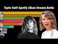 Most Streamed Taylor Swift Albums on Spotify Battle (2011-2023)