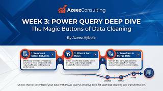 Power Query Deep Dive: Master Data Cleaning with Power BI's Magic Buttons | AzeezConsulting