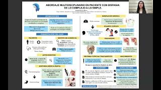 2. Abordaje multidisciplinario en paciente con disfagia de lo complejo a lo simple