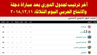 جدول ترتيب الدوري المصري بعد مباراة وادي دجلة والانتاج الحربي اليوم الثلاثاء 11-12-2018