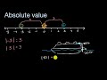 Meaning of absolute value