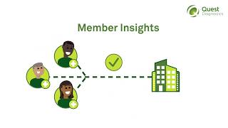Improve quality metrics and understand individual member disease burden using Member Insights
